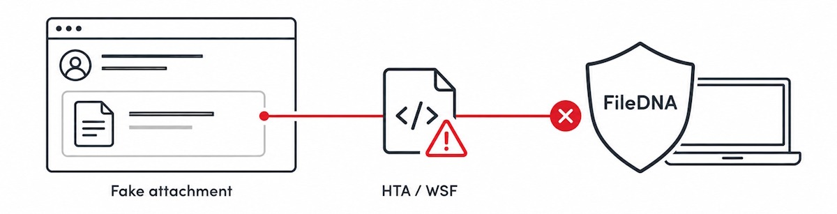 China nexsus UAT-11587 Backdoor